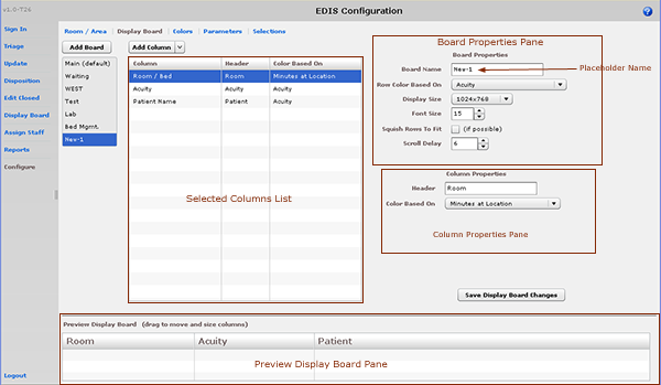 Screen capture: the Configure view, Display Board subview