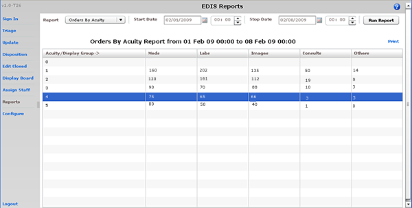 Screen capture: the Orders by Acuity report