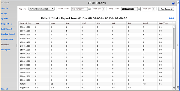Screen capture: the Patient Intake report
