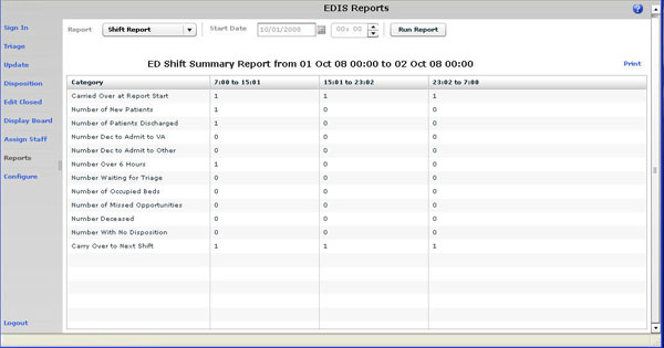 EDIS/tags/ed/tracking-help/src/main/webapp/images/shift_report.jpg