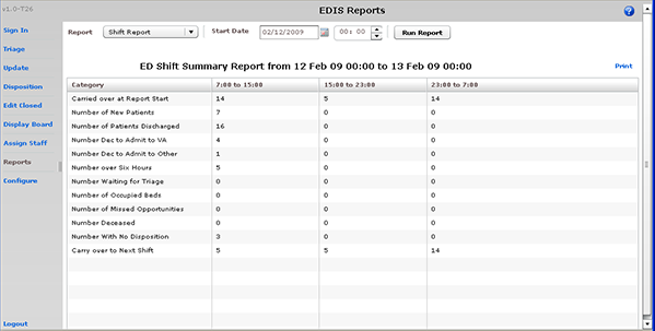 Screen capture: the Shift report