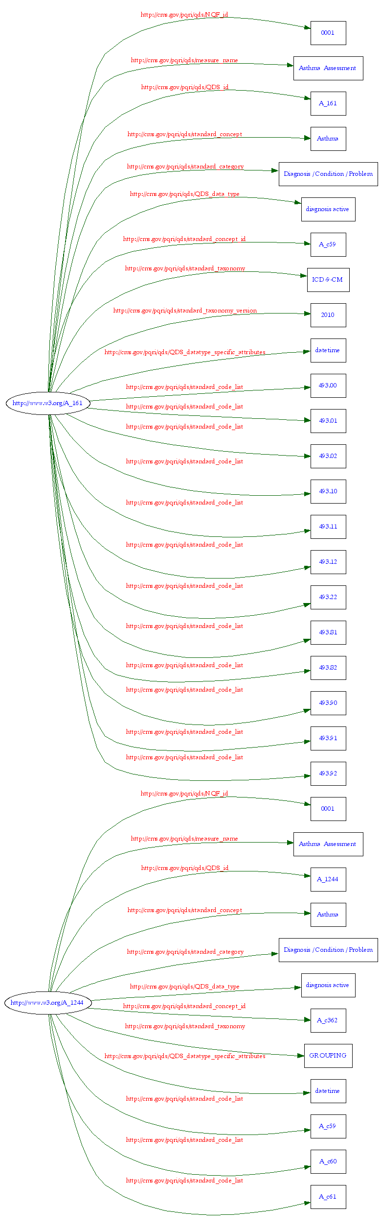 qrda/qds/qds-rdf1.png